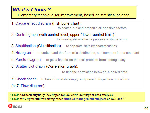What’s 7 tools ?