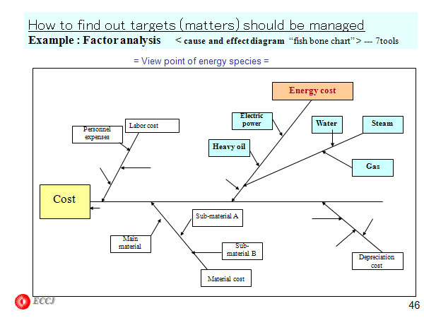 How to find out targets (matters) should be managed