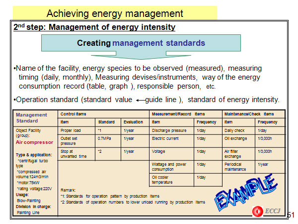 Achieving energy management