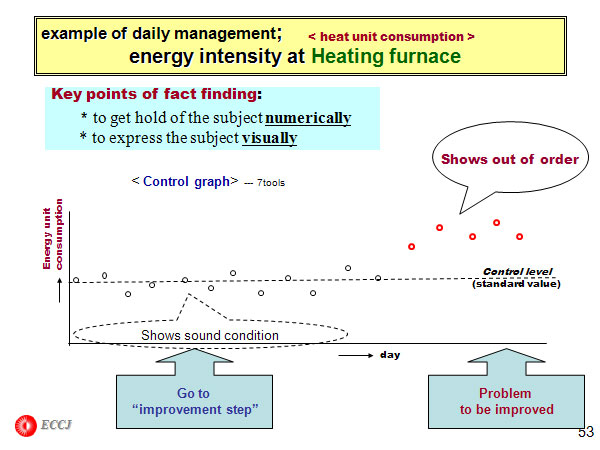 example of daily management