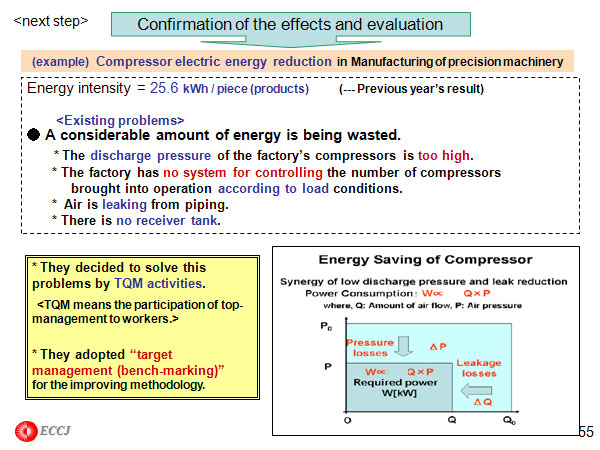 Confirmation of the effects and evaluation