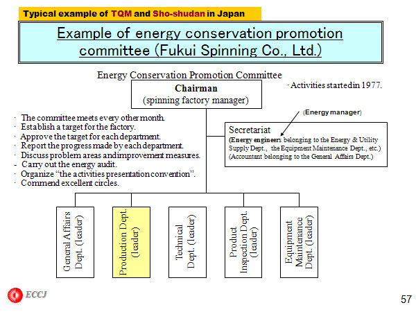 Typical example of TQM and Sho-shudan in Japan