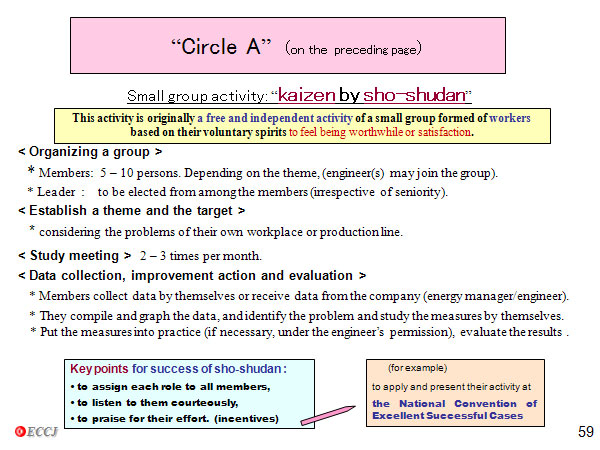 Circle A