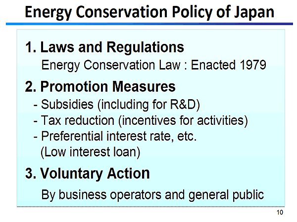 Energy Conservation Policy of Japan