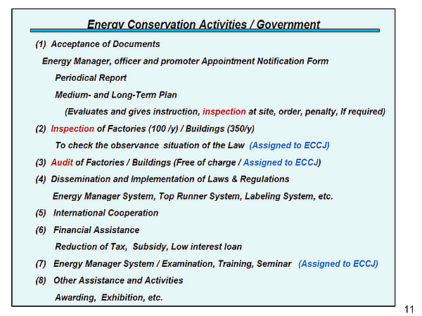 Energy Conservation Activities / Government