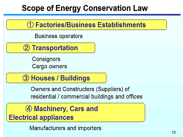 Scope of Energy Conservation Law