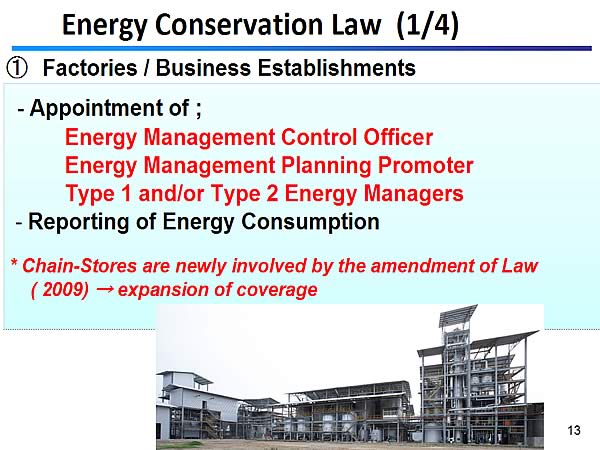 Energy Conservation Law (1/4) / (1) Factories / Business Establishments