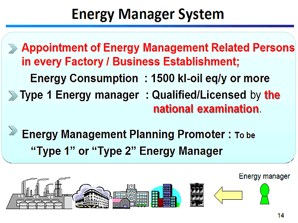 Energy Manager System