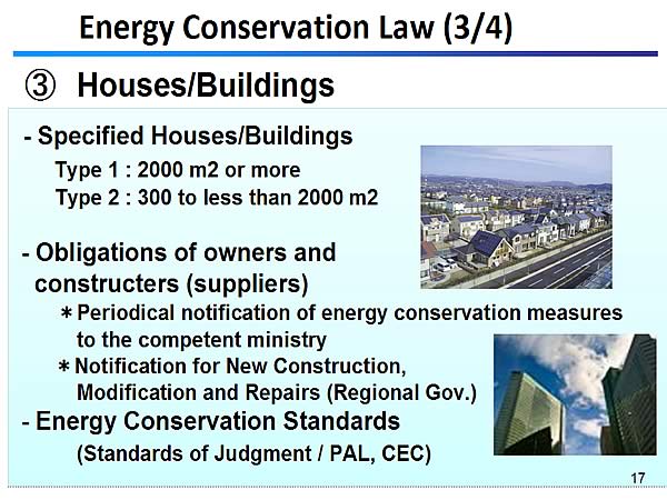 Energy Conservation Law (3/4) / (3) Houses/Buildings