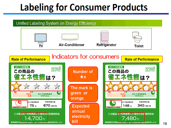 Labeling for Consumer Products