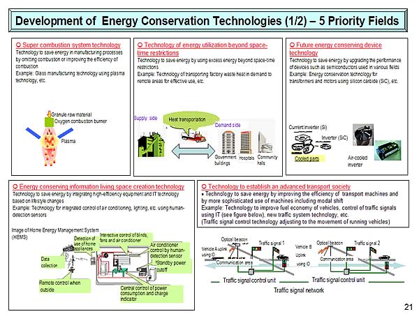 Development of Energy Conservation Technologies (1/2)  5 Priority Fields