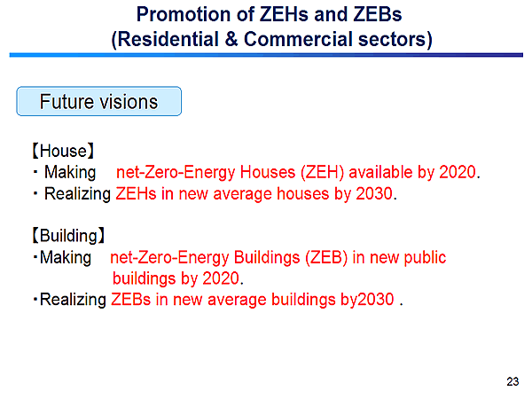 Promotion of ZEHs and ZEBs (Residential & Commercial sectors)