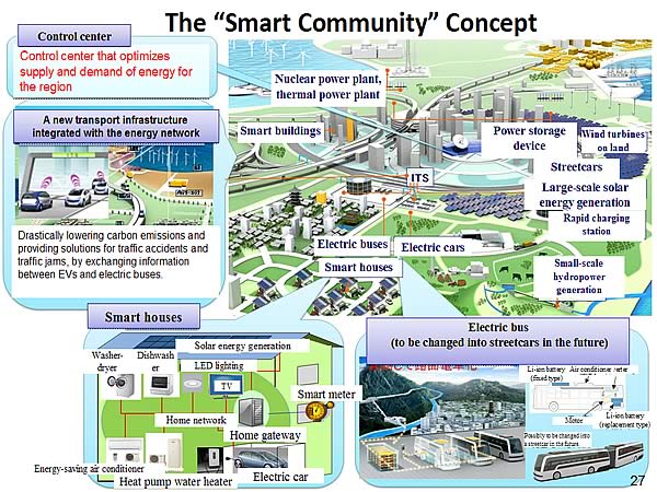 The Smart Community Concept