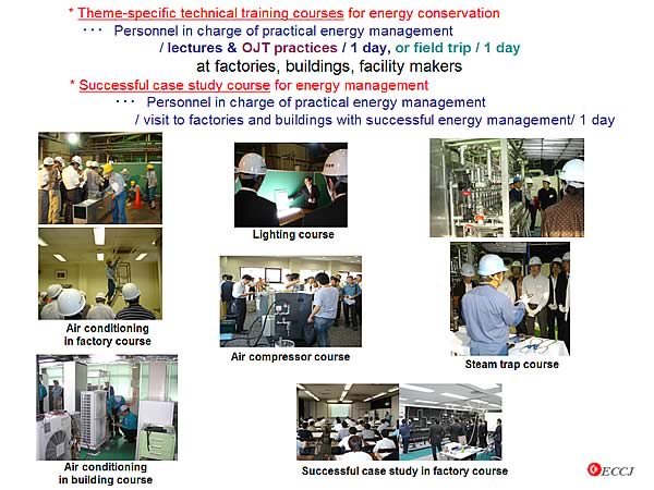 Theme-specific technical training courses for energy conservation