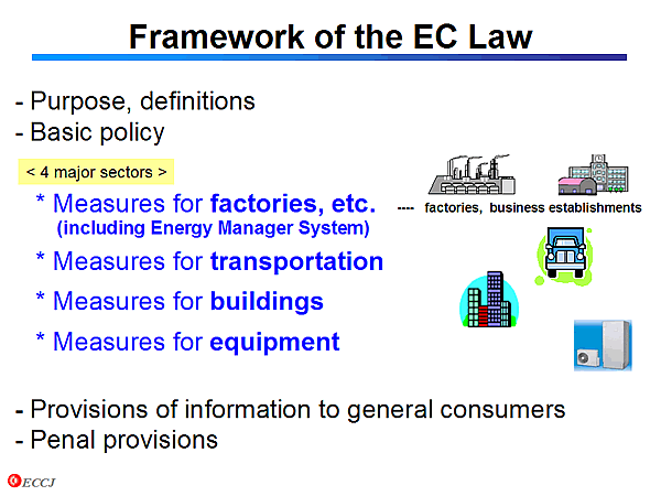 Framework of the EC Law