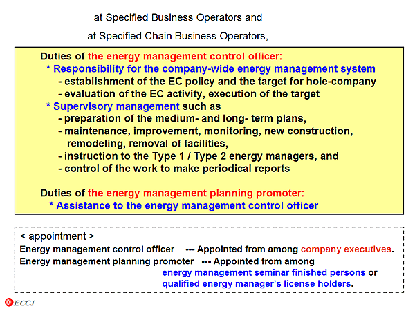 at Specified Business Operators and at Specified Chain Business Operators,