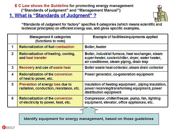 EC Law shows the Guideline for promoting energy management (Standards of judgment and Management Manual) 1. What is Standards of Judgment ?