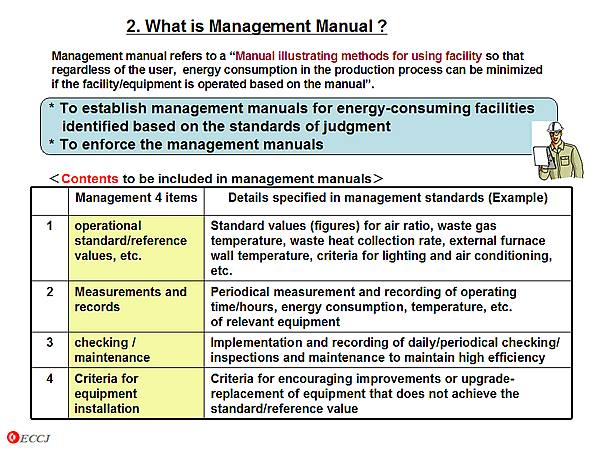 2. What is Management Manual ?
