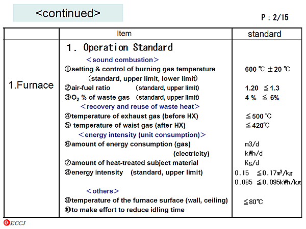 < continued>  /1.Furnace /1.Operation Standard