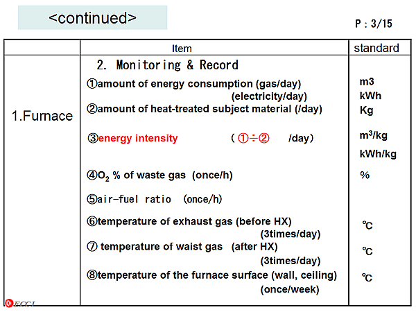 < continued>  / 1.Furnace / 2. Monitoring & Record