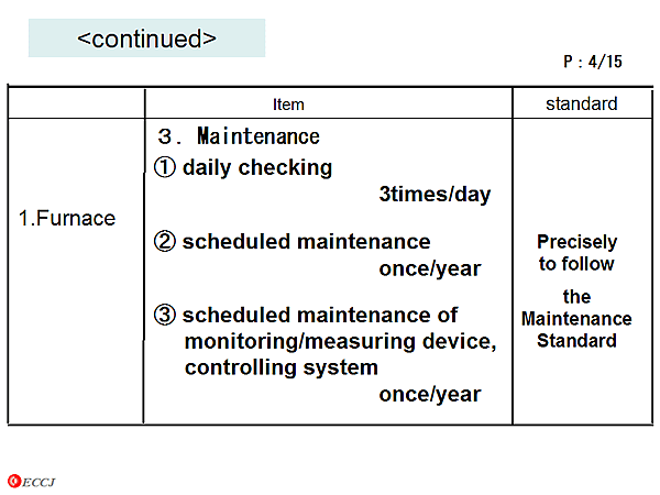 < continued>  / 1.Furnace / 3.Maintenance