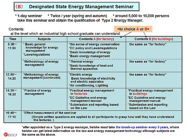 (B) Designated State Energy Management Seminar