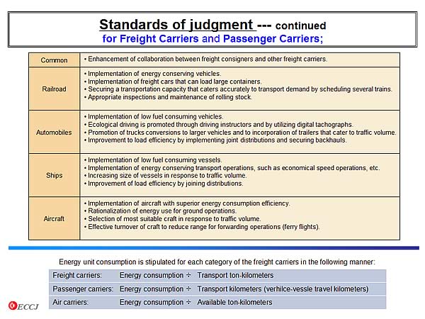 Standards of judgment --- continued for Freight Carriers and Passenger Carriers;