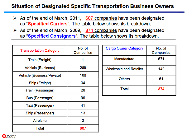Situation of Designated Specific Transportation Business Owners