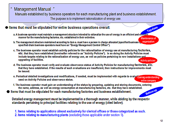  Management Manual  Manuals established by business operators for each manufacturing plant and business establishment. The purpose is to implement rationalization of energy use.