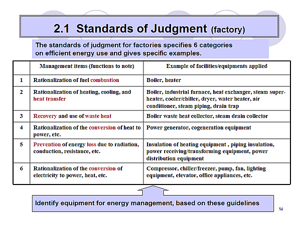 2.1 Standards of Judgment (factory)