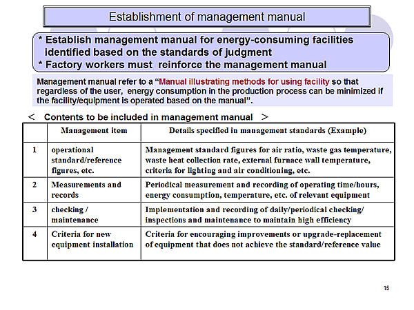 Establishment of management manual