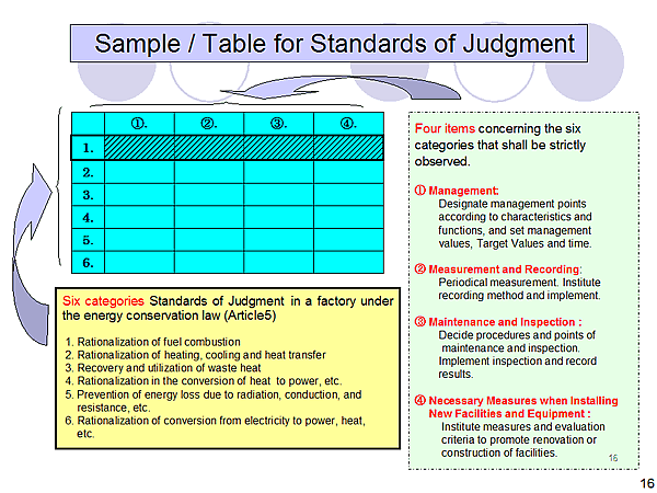 Sample / Table for Standards of Judgment
