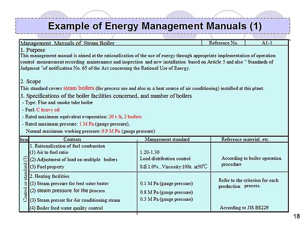Example of Energy Management Manuals (1)