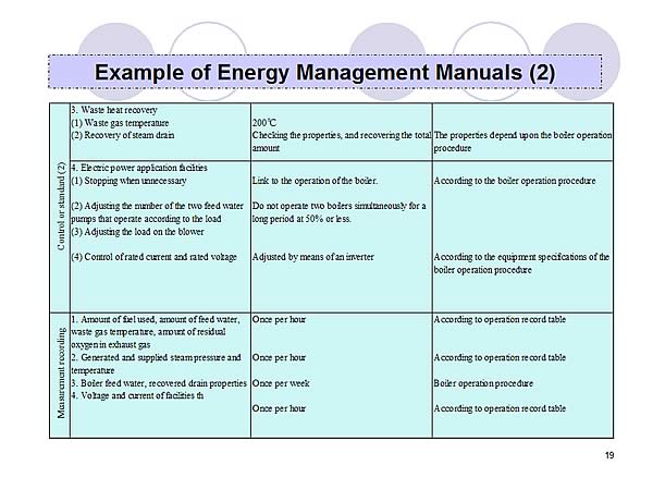 Example of Energy Management Manuals (2)