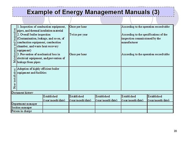Example of Energy Management Manuals (3)