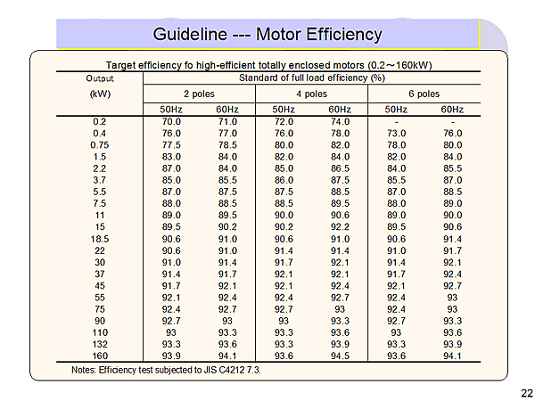 Guideline --- Motor Efficiency