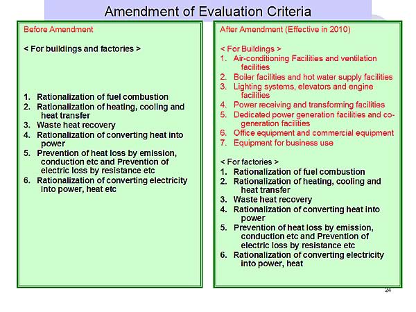 Amendment of Evaluation Criteria