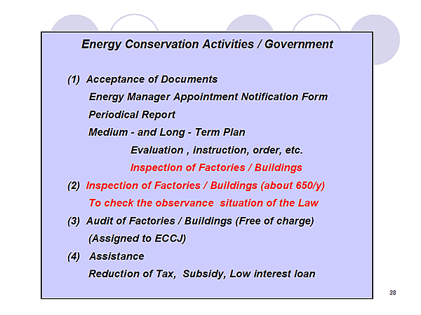 Energy Conservation Activities / Government