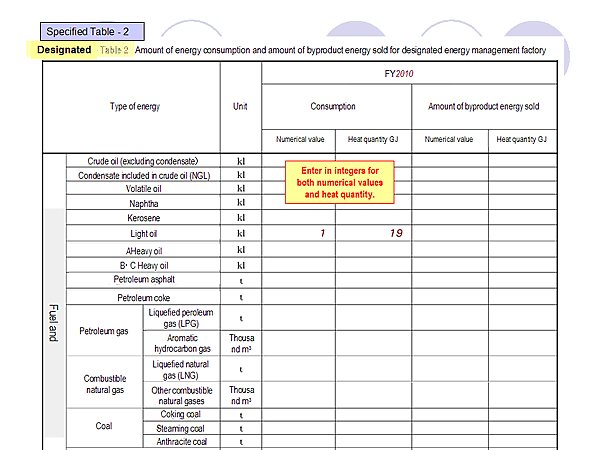 Specified Table - 2 / Designated / Amount of energy consumption and amount of byproduct energy sold for designated energy management factory
