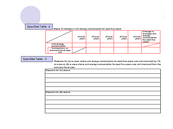 Specified Table -4 / Status of change in unit energy consumption for past five years