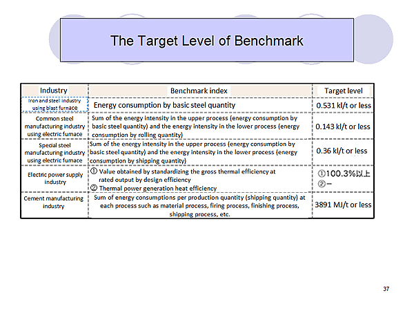 The Target Level of Benchmark