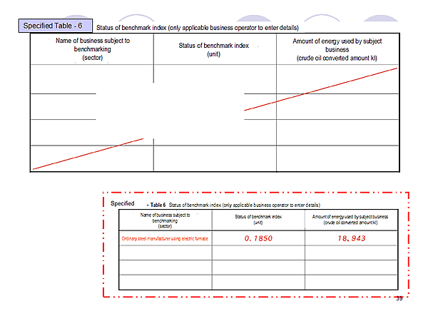 Specified Table - 6 / Status of benchmark index (only applicable business operator to enter details)