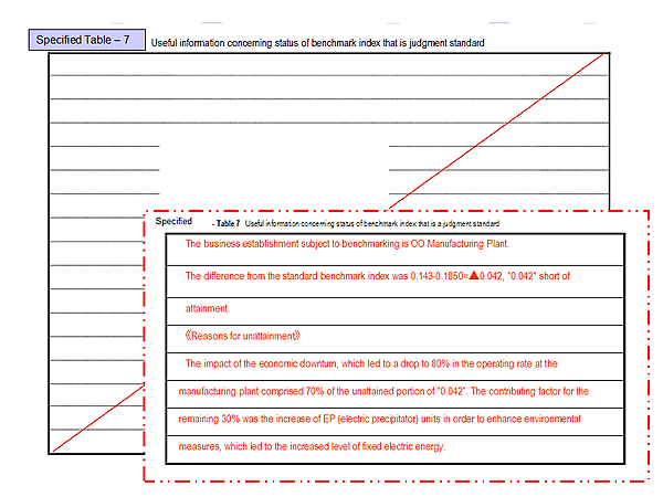 Specified Table  7 / Useful information concerning status of benchmark index that is judgment standard