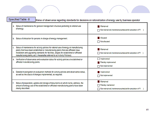 Specified Table -8 / Status of observance regarding standards for decisions on rationalization of energy use by business operator