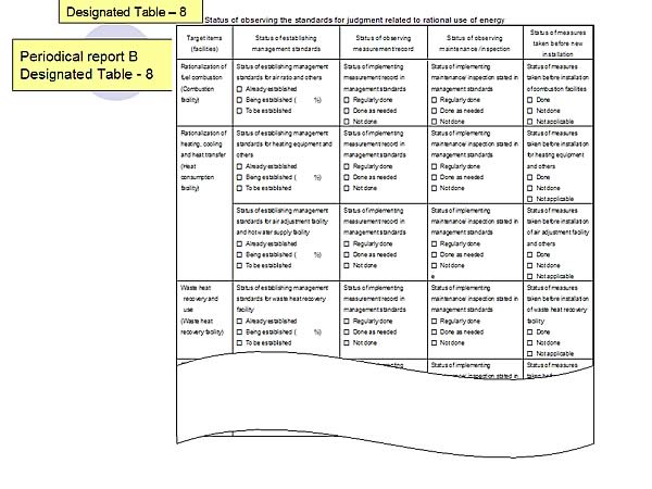 Periodical report B Designated Table - 8
