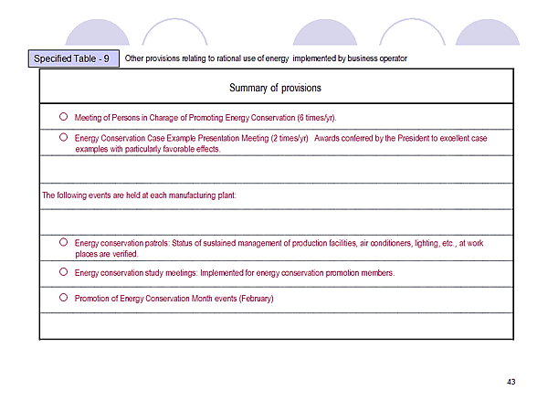 Specified Table - 9 / Other provisions relating to rational use of energy implemented by business operator
