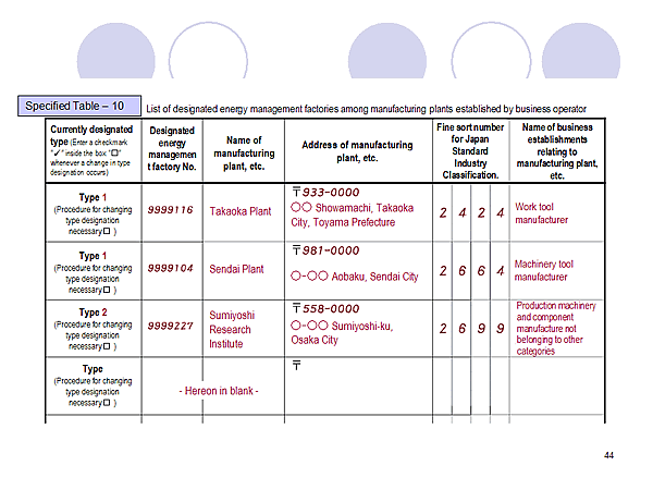 Specified Table  10 / List of designated energy management factories among manufacturing plants established by business operator
