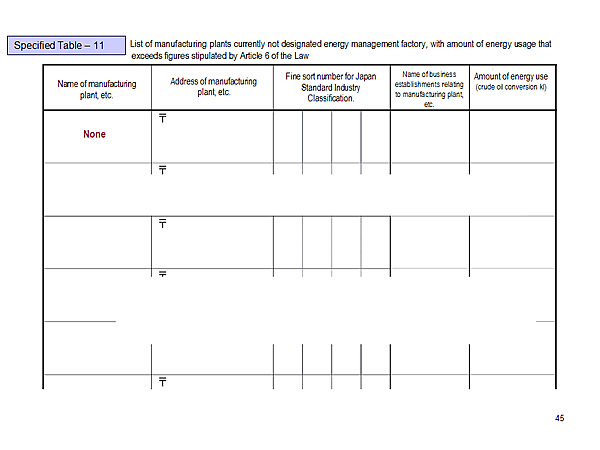 Specified Table  11 / List of manufacturing plants currently not designated energy management factory, with amount of energy usage that exceeds figures stipulated by Article 6 of the Law