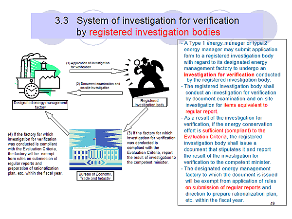 3.3 System of investigation for verification by registered investigation bodies