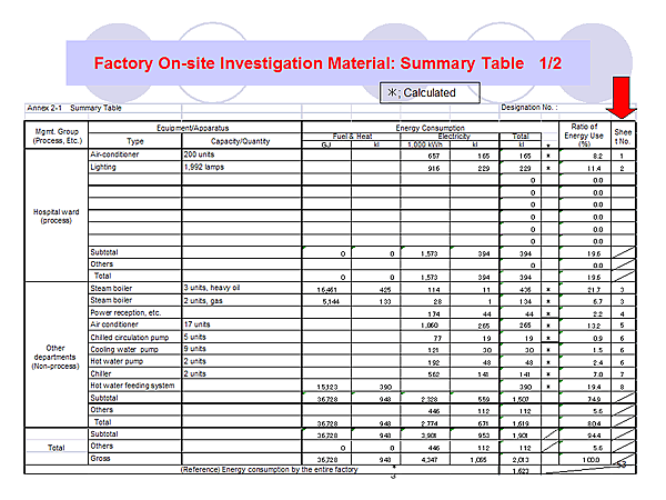 Factory On-site Investigation Material: Summary Table 1/2